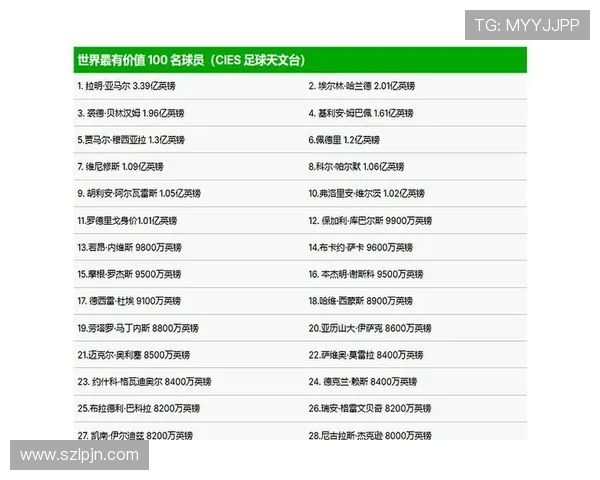 16岁足球明星身价揭秘：谁是未来的亿万身价之星